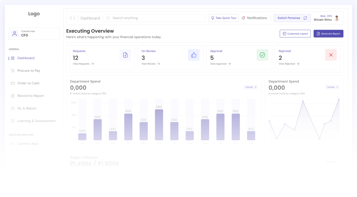 The ITeCApp executive overview dashboard: request pipeline, department spend and budget utilisation