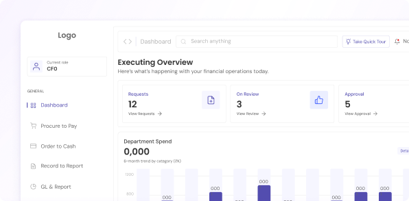 The ITeCApp executive overview dashboard