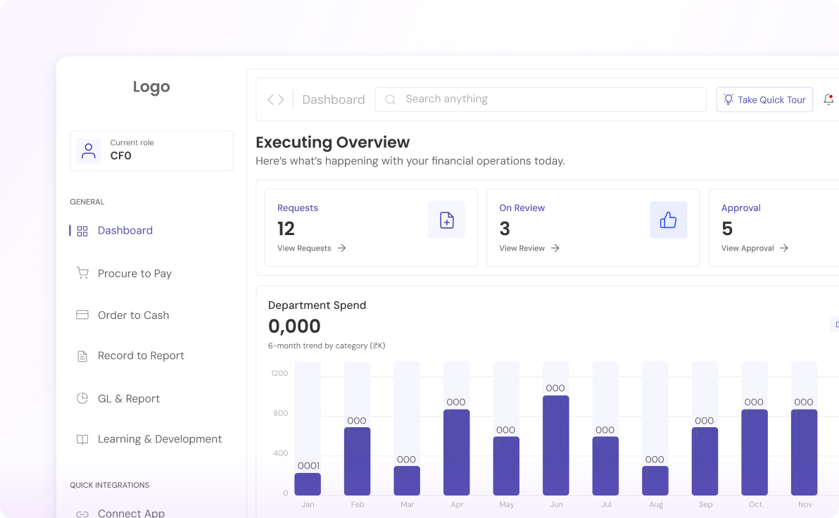 Analytics view illustrating ITeCApp reporting built on four decades of practice